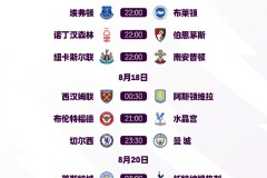 新赛季豪门球队开局不顺：皇马领衔伤病困扰