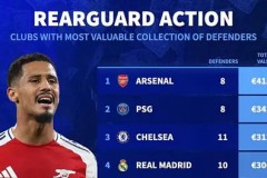 西甲焦点战：巴塞罗那逆转曼联，拉什福德红牌离场