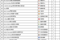 皇马1-1战平马竞：西甲激战精彩纷呈